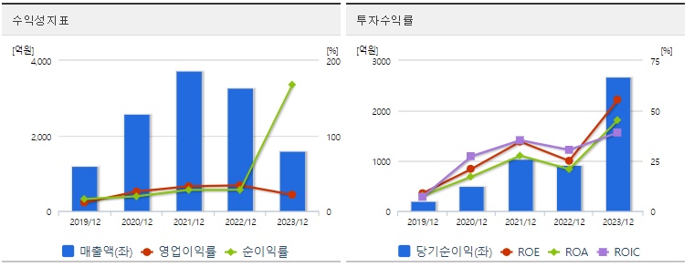 한미반도체 주가 수익