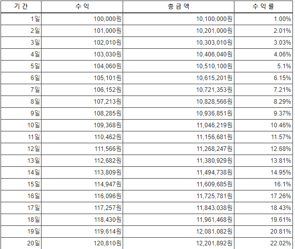 복리계산기