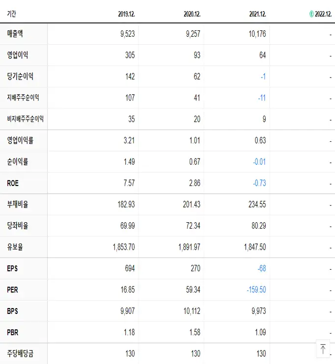 오텍 재무제표