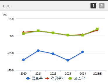 펩트론 주가 ROE (0411)