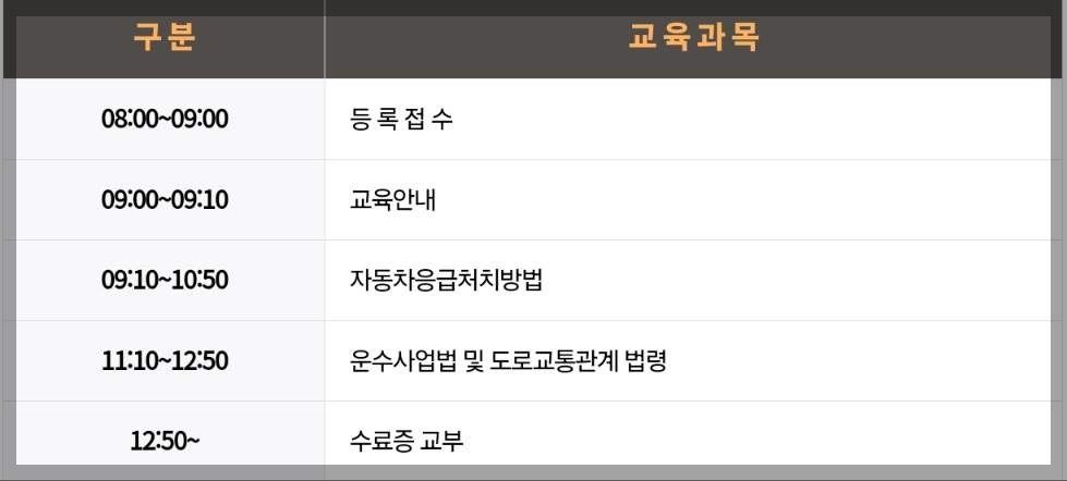 보수교육시간