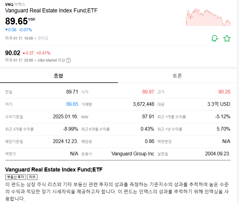 vnq 주가현황