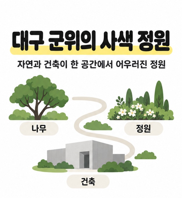 대구 군위의 사색 정원이라는 제목 아래 나무와 정원, 건축을 굽은 길로 연결해 보여주는 도식