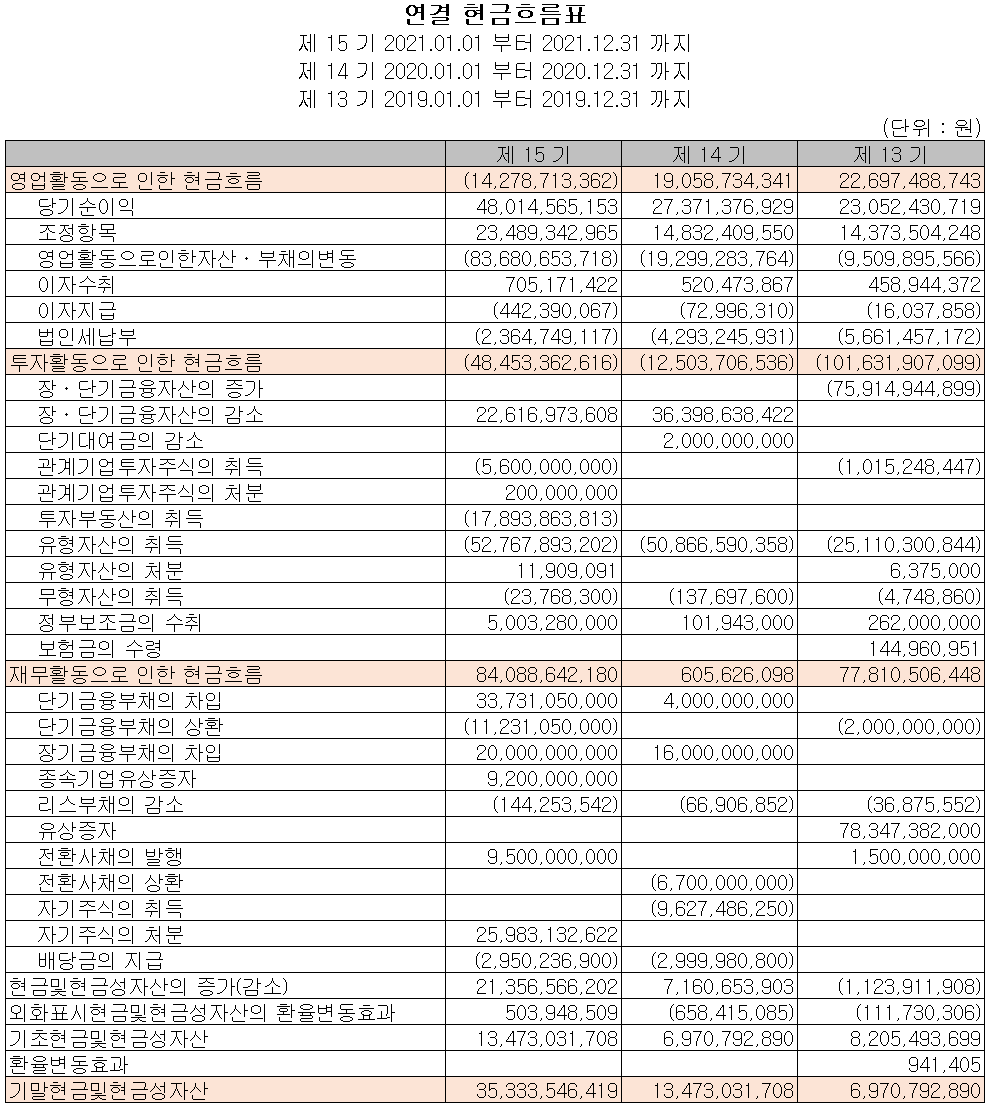 천보 - 현금흐름표