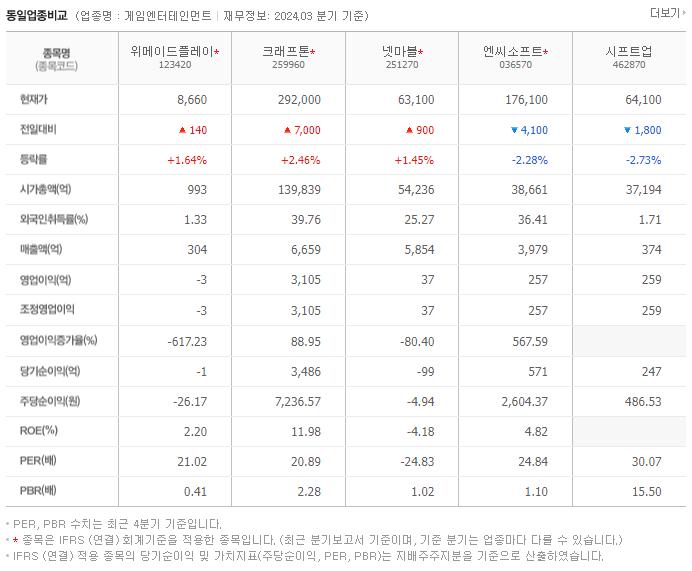 위메이드플레이_동종업비교자료