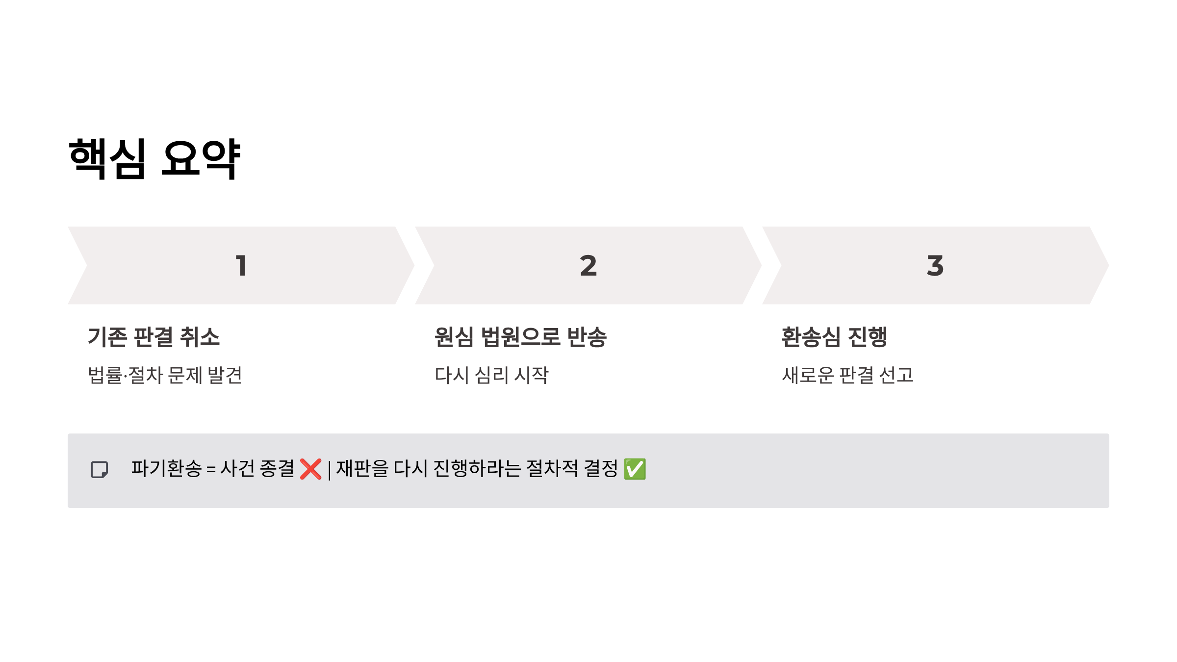 파기환송 뜻