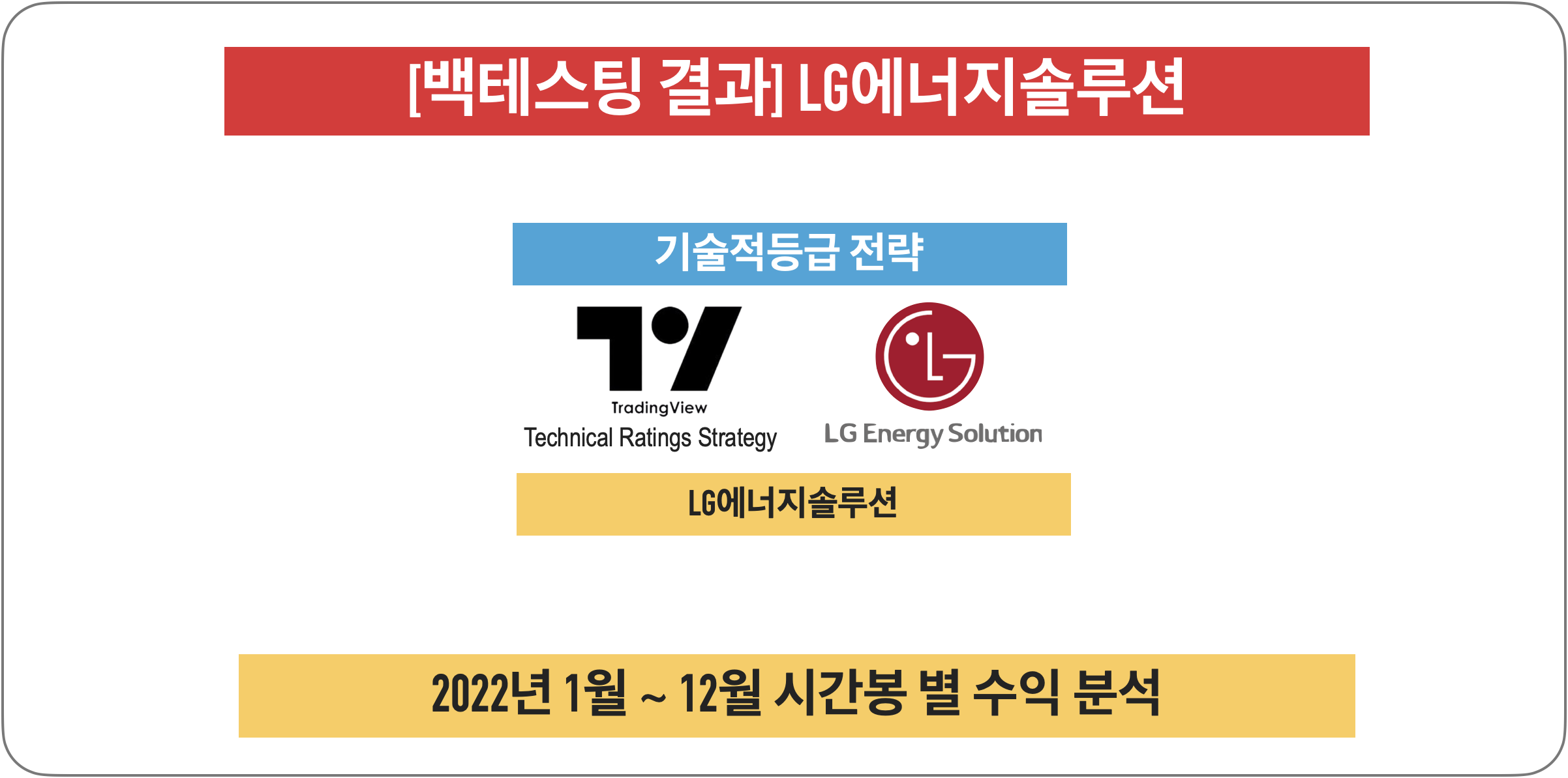 [백테스팅결과] 기술적 등급 전략 - LG에너지솔루션