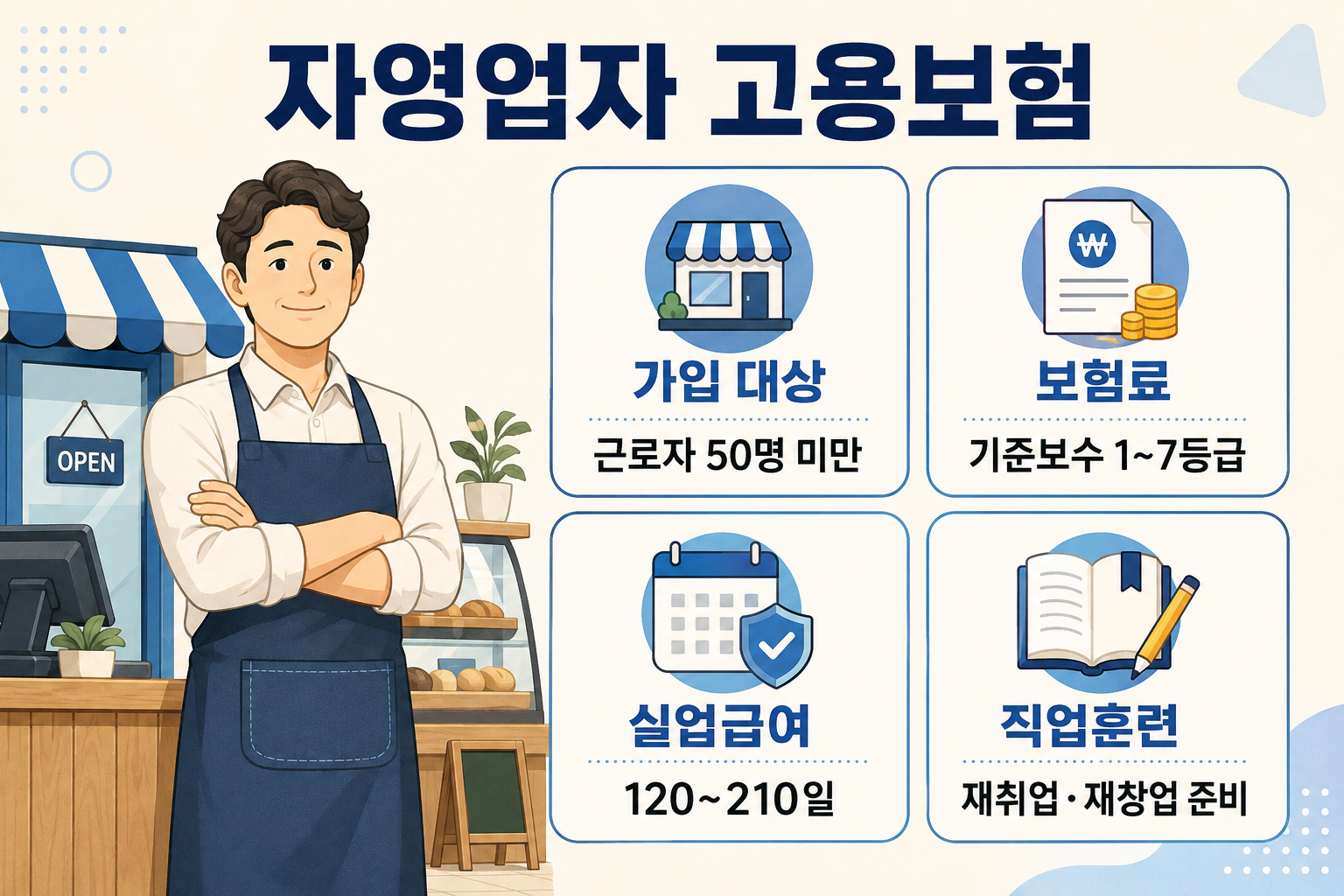 자영업자 고용보험 가입 대상과 보험료, 실업급여 및 직업훈련 혜택