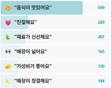 서평면옥-후기