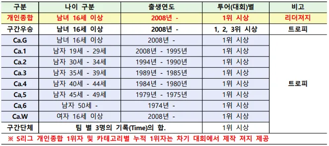 마스터즈사이클투어_시상