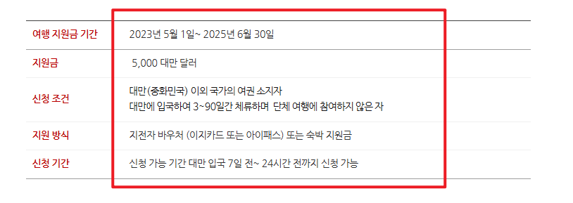 대만여행지원금 신청