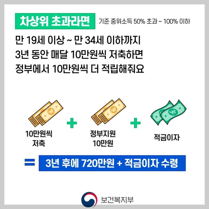 청년내일저축계좌자격조건
