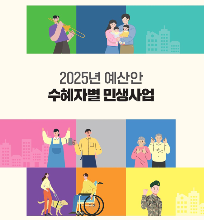 2025년 예산안 수혜자별 민생사업