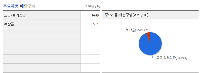 포스코스틸리온_주요제품