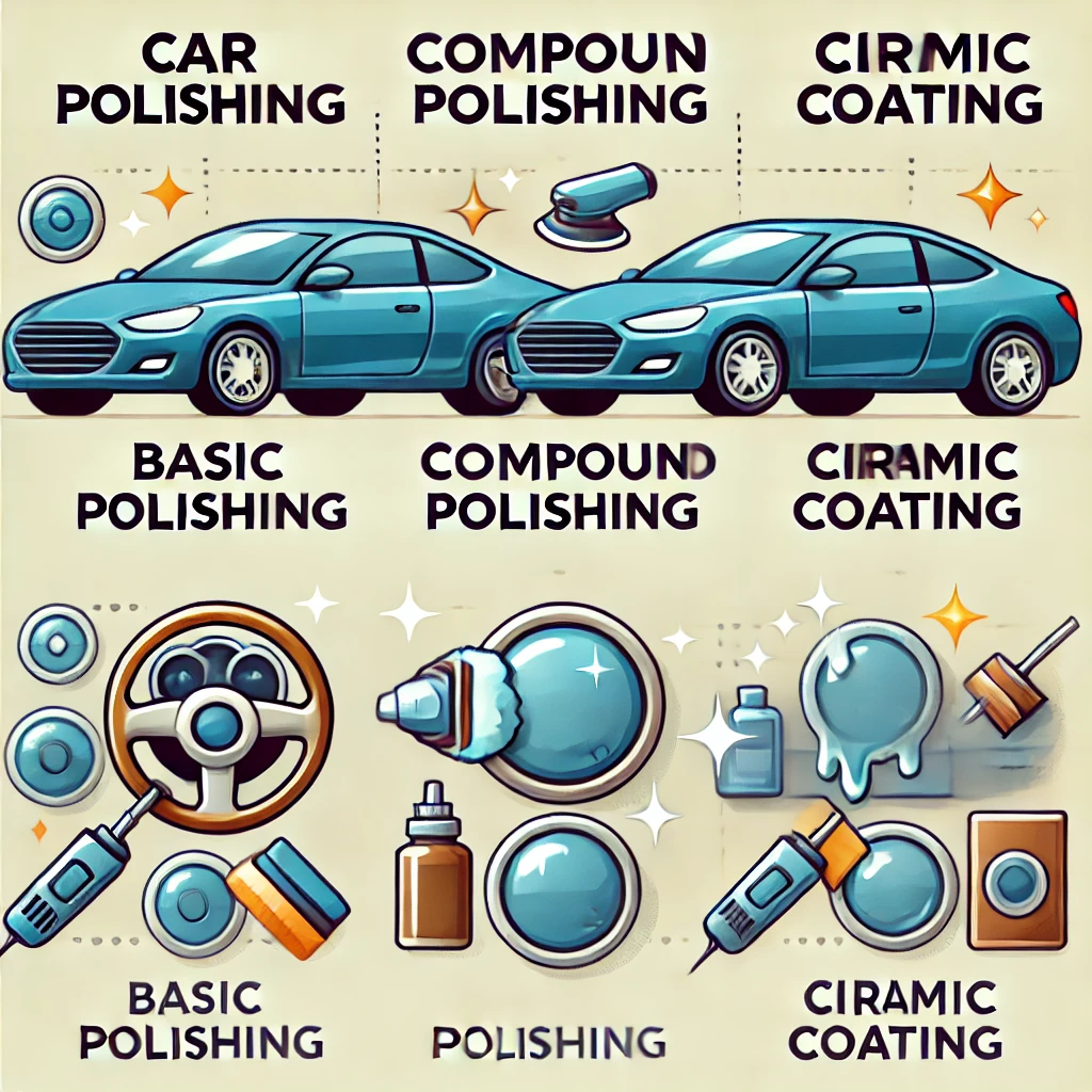 자동차 광택의 종류