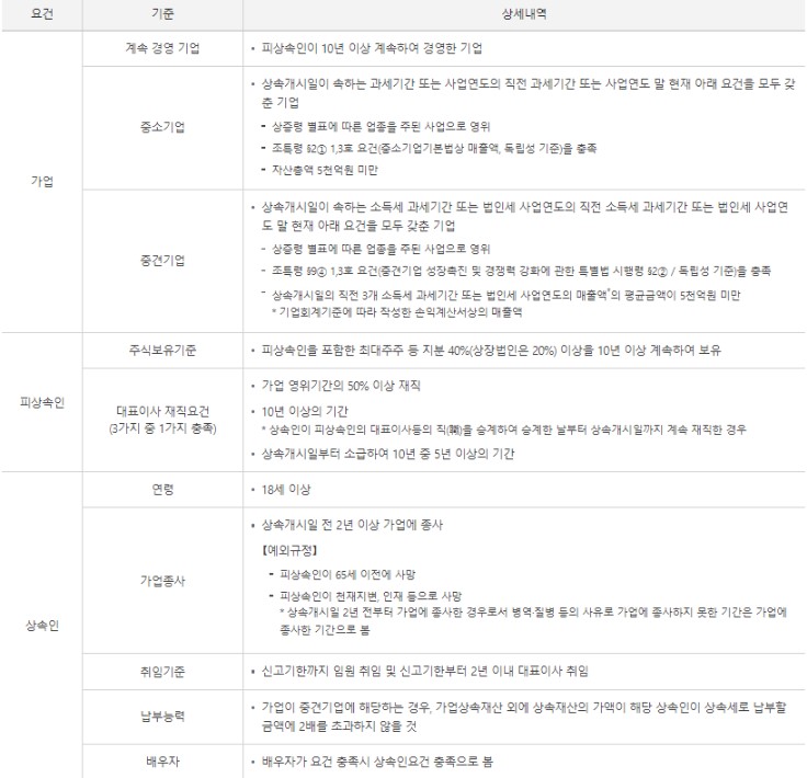 가업 상속 조건