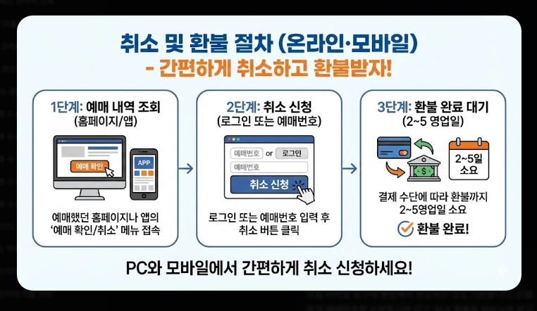 설날 버스표 예매(연휴 일정, 방법)(2026년 + 꿀팁)