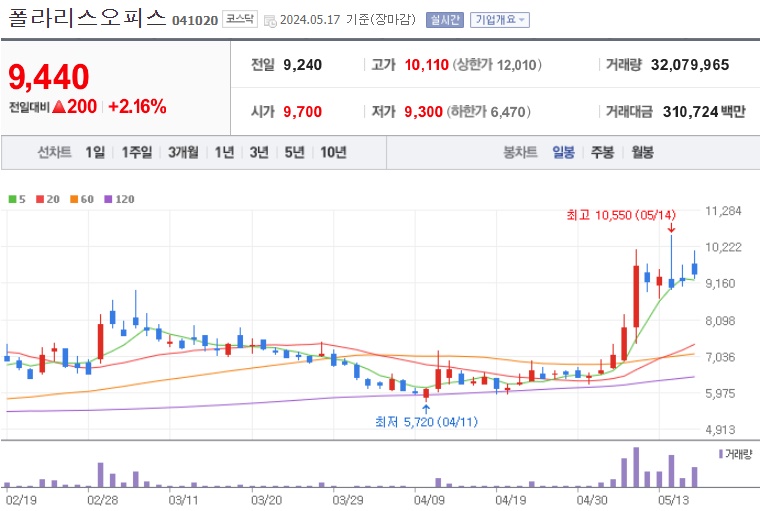폴라리스오피스 주가