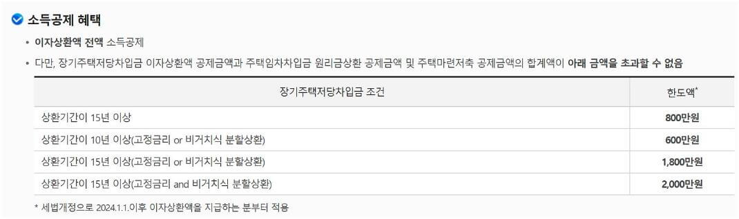 연말정산 장기주택저당차입금 이자상환액 정보