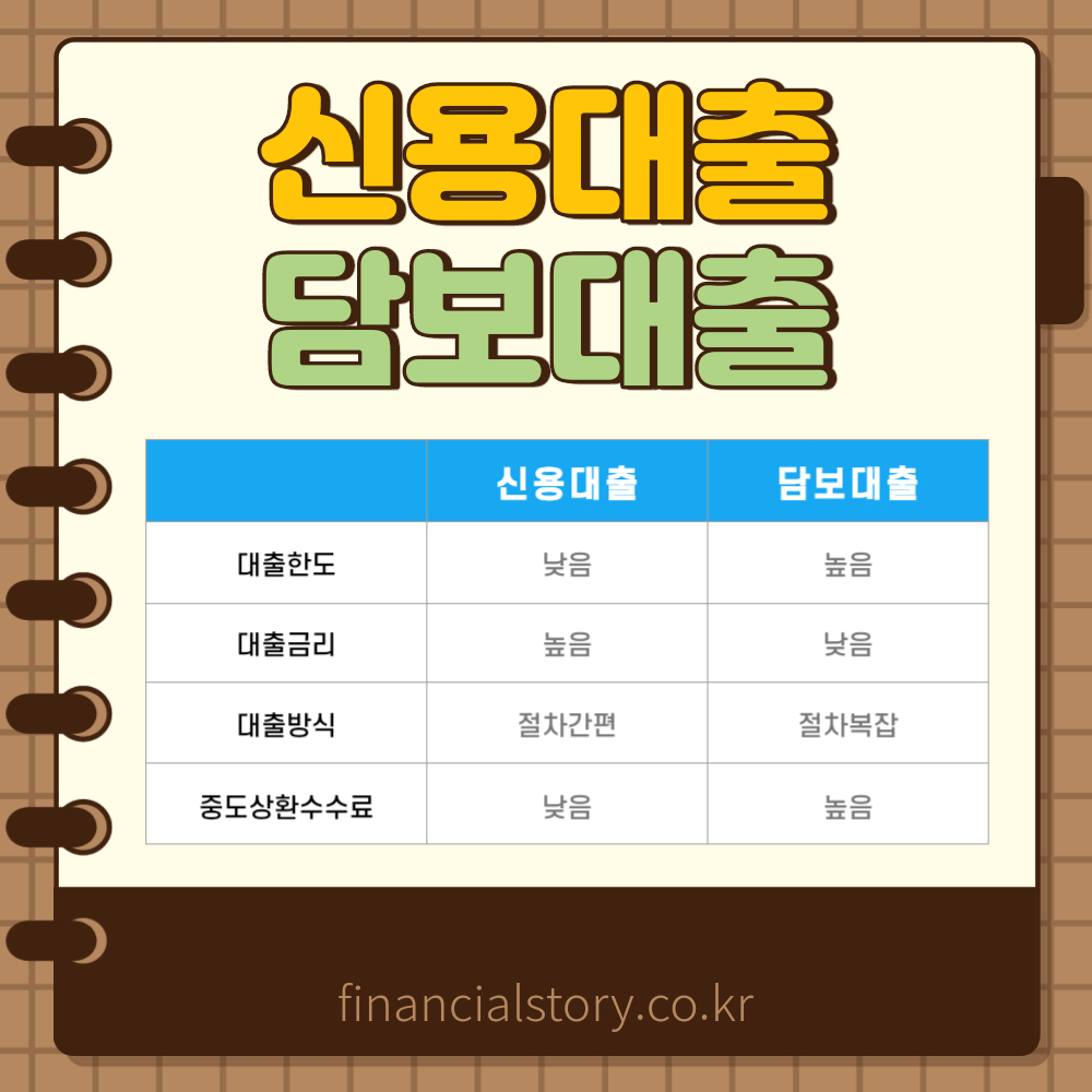 대출종류