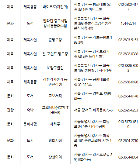 강서구 문화누리카드 사용처