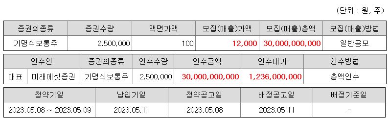 트루엔 공모주 청약 증권사