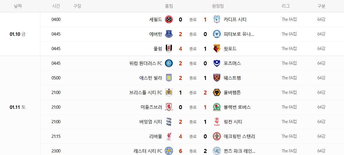 RESULT