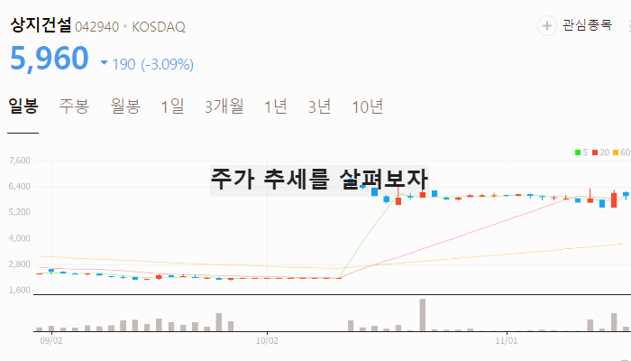 건설 관련주 대장주 재건 재개발 테마주 TOP5