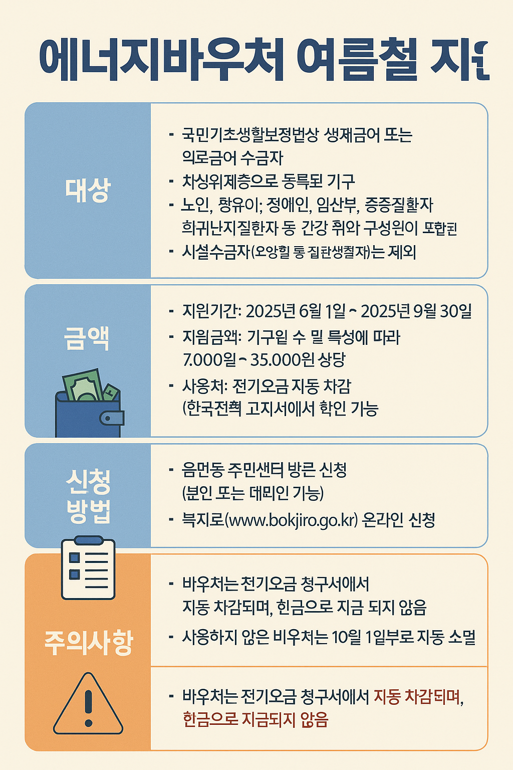 지원 자료 표