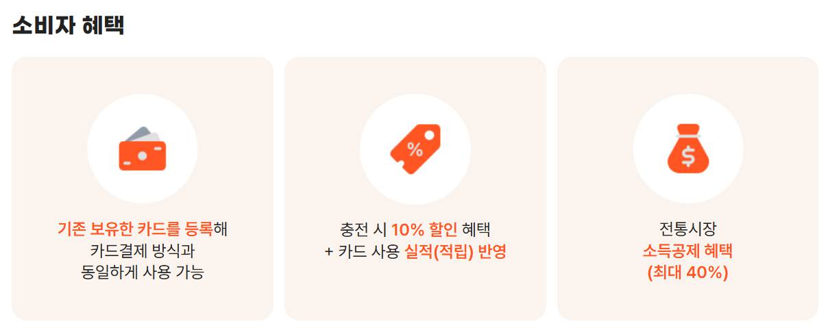 온누리상품권 환급행사 ❘ 디지털온누리 10% 환급 &amp; 전통시장 30% 이벤트 안내