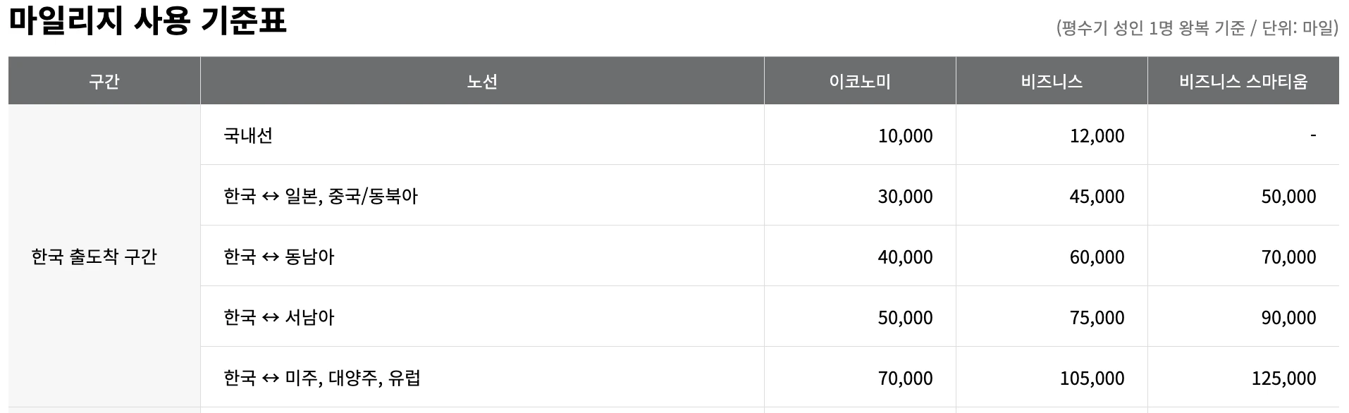 공제표한국구간