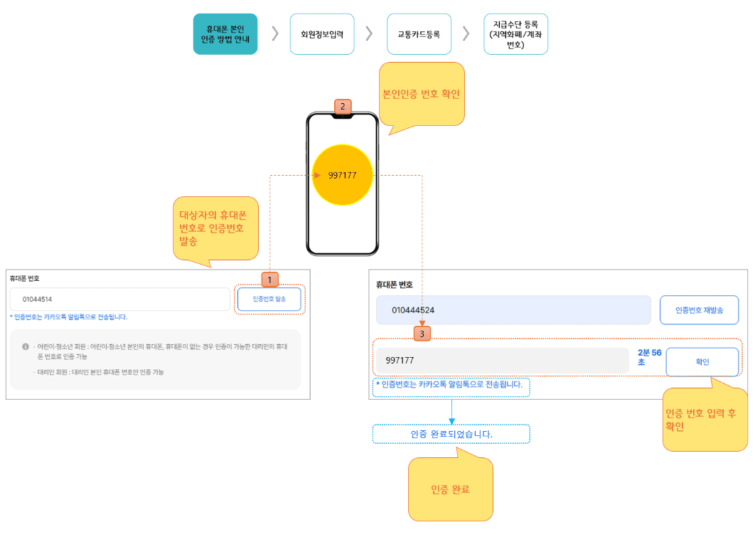 경기도 청소년 교통비 지원
