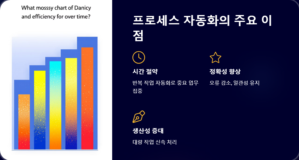 업무효율성
