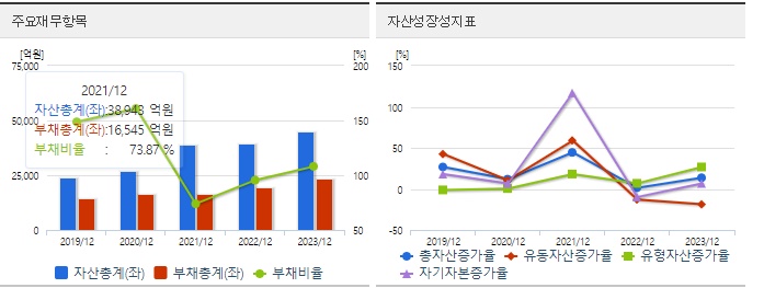 한화시스템 재무지표