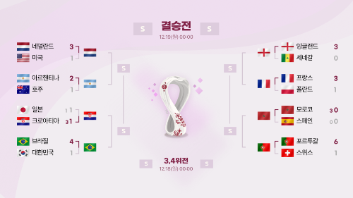 카타르월드컵 결승전 3,4위전
