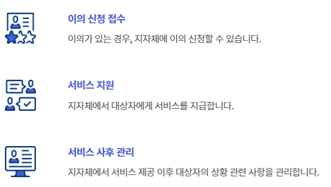 청년월세 한시 특별지원(2차) 신청 기간