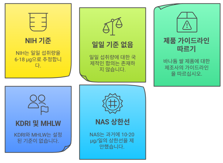 바나듐 섭취 가이드라인