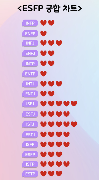 ESFP 궁합 차트 이미지