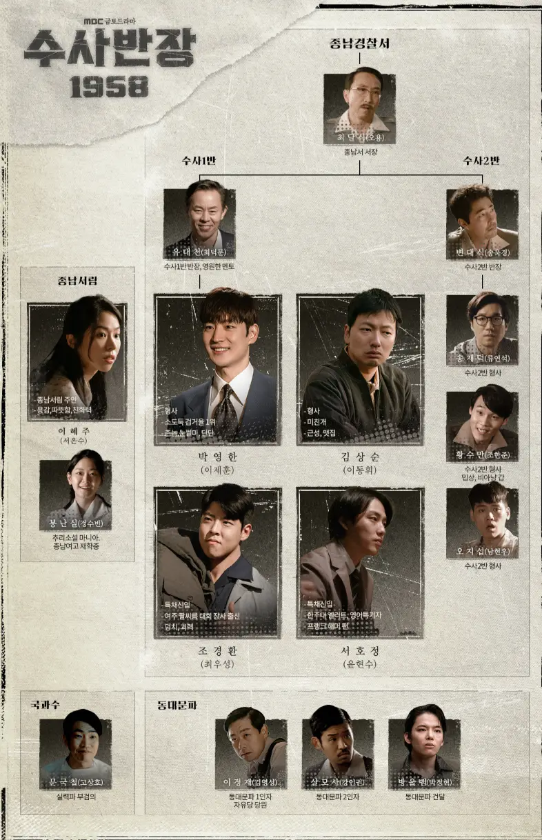 수사반장-수사반장 인물관계도