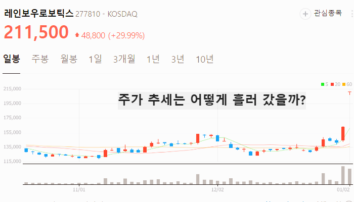 지능형 로봇 관련주 대장주 테마주 주식 TOP10