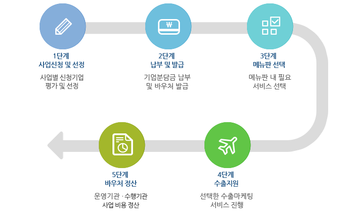 지원 대상: 우리 회사도 가능할까?