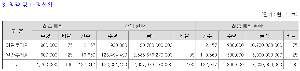 에어레인 배정