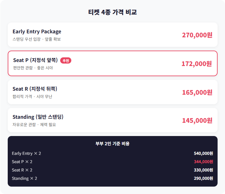 다니엘 시저 내한공연 티켓 4종 가격 비교표