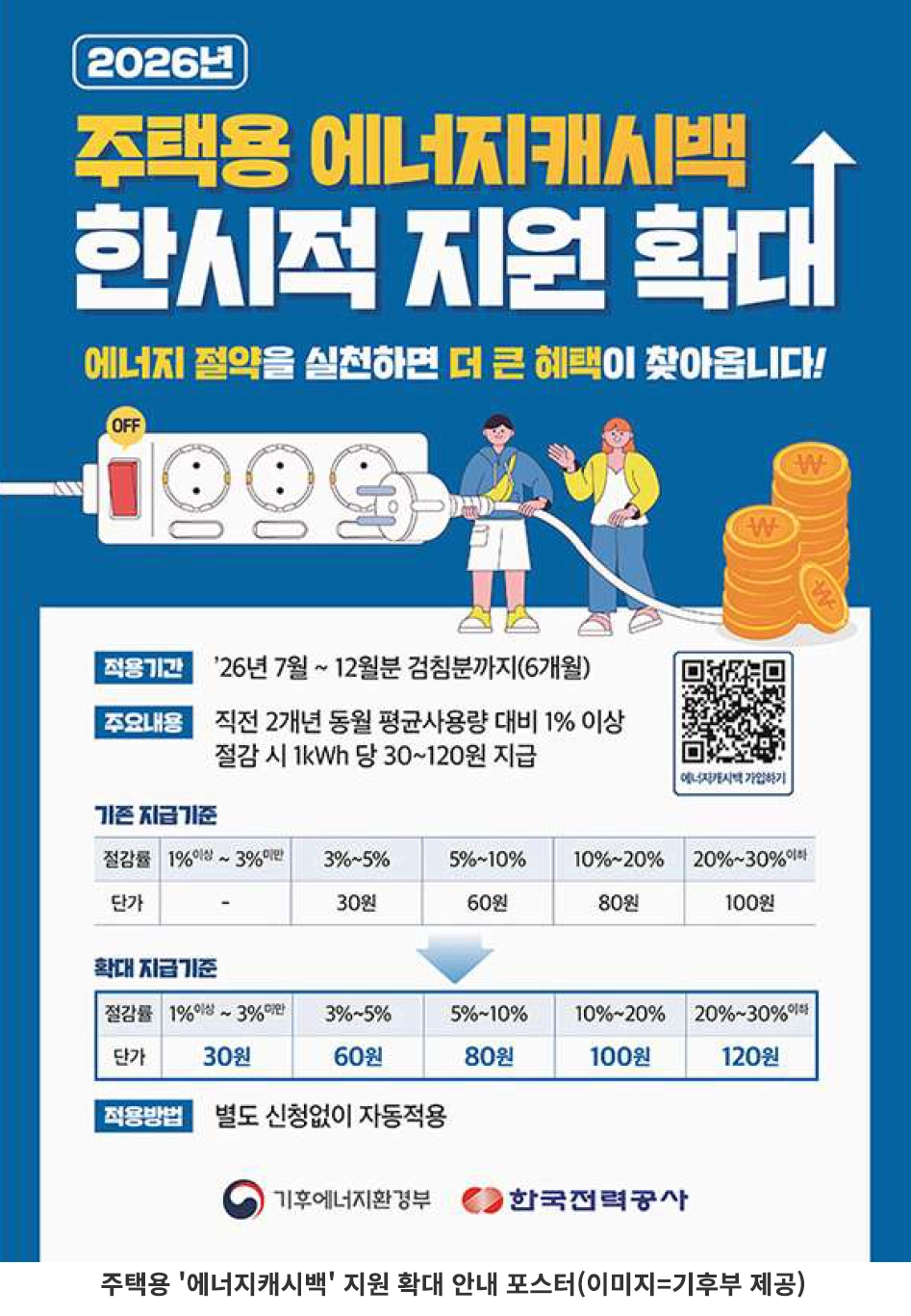 2026년 달라진 주택용 에너지캐시백 신청 및 최대 혜택