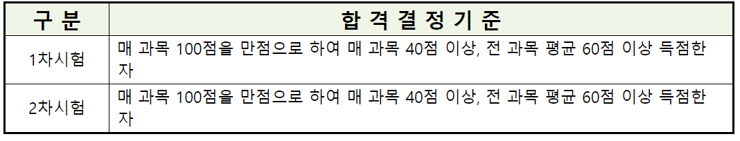 2024 공인중개사 시험 과목 (시험전략 및 난이도)
