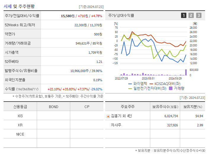 와이엠텍_기업개요