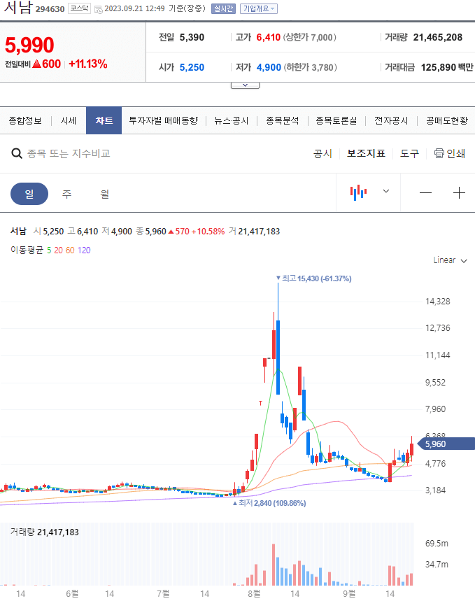 초전도체관련주