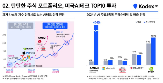 전략2