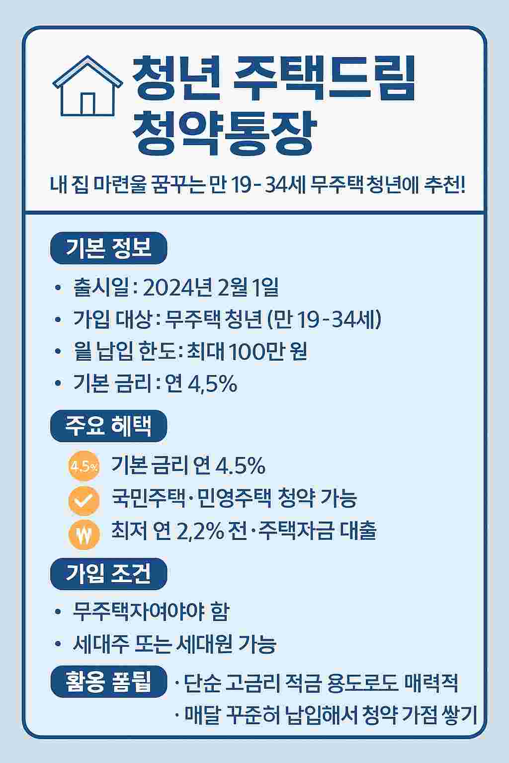 청년 주택드림 청약통장