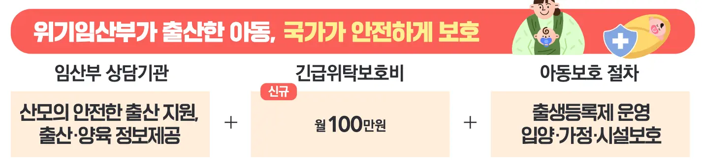 긴급위탁보호비